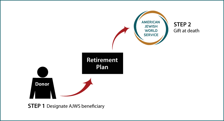 Gifts from Retirement Plans at Death Thumbnail